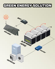 POWERWIN 51.2V 100Ah LiFePO4 Battery for Solar, RV, Off-Grid Use