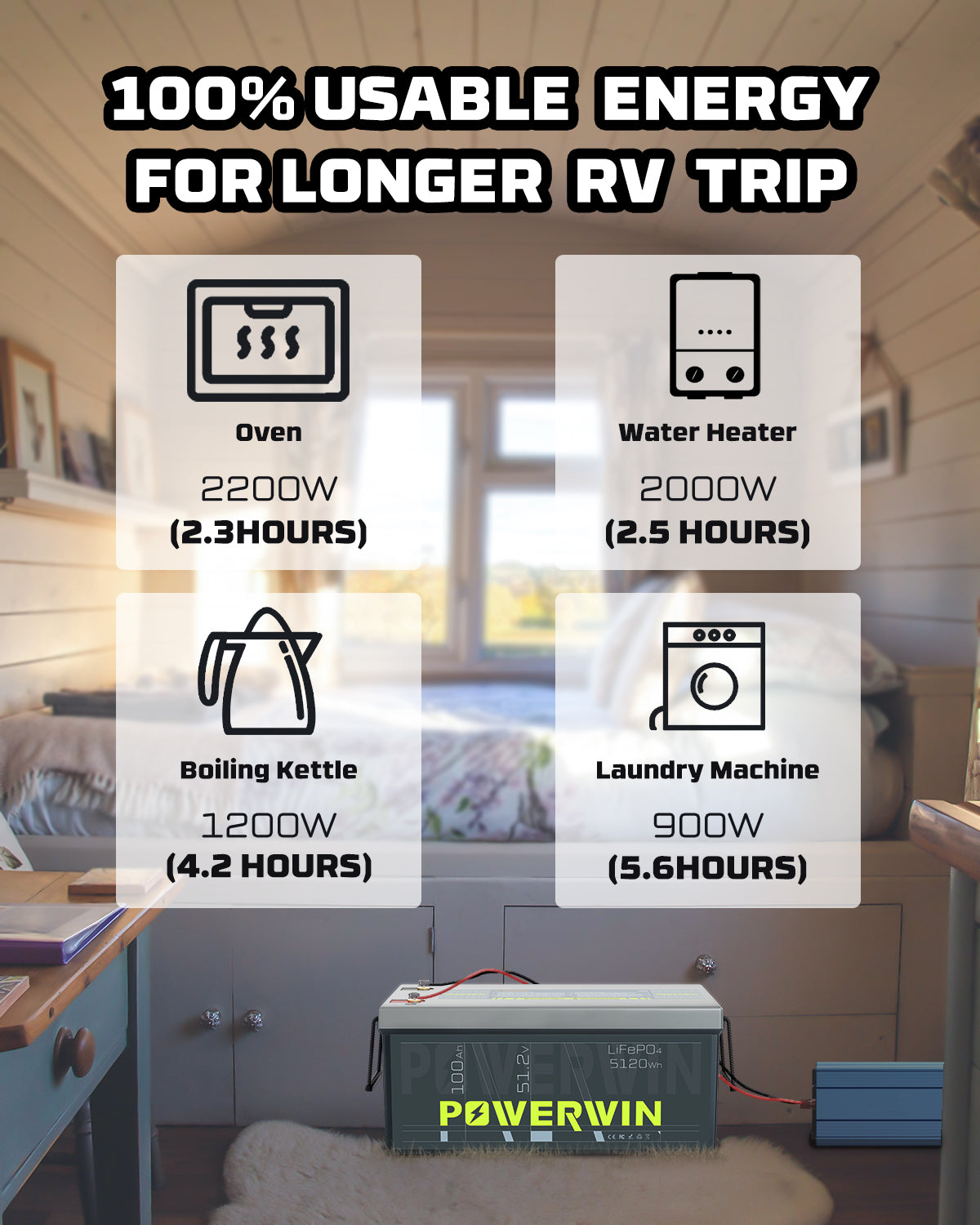 POWERWIN 51.2V 100Ah LiFePO4 Battery for Solar, RV, Off-Grid Use